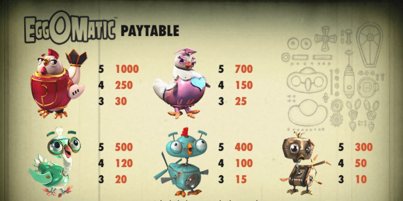Eggomatic slot game Highest symbols paytable Eggomatic slot game Highest symbols paytable