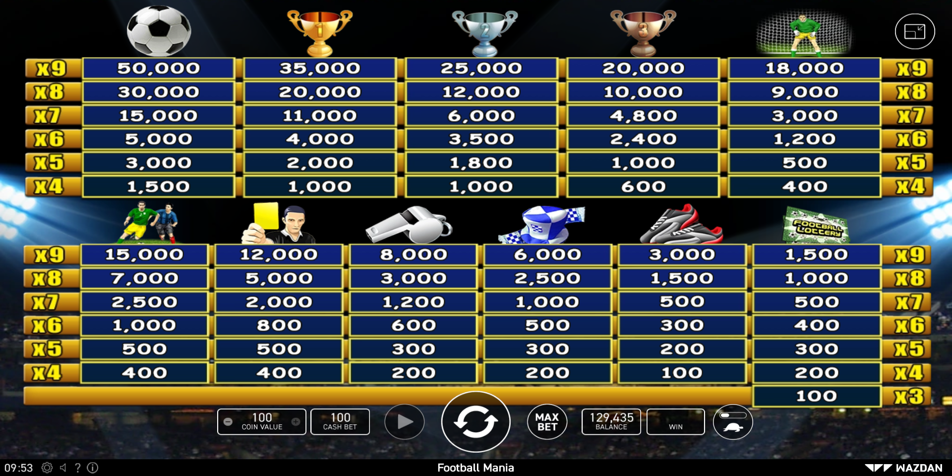 Football Mania slot game Symbol Wins PayTable Football Mania slot game Symbol Wins PayTable