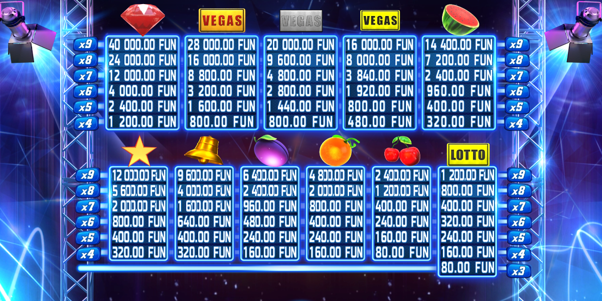 Fruit Mania Deluxe slot game PayTable Fruit Mania Deluxe slot game PayTable