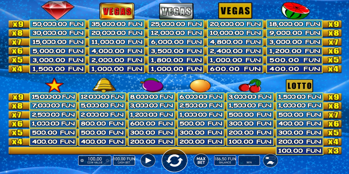 Fruit Mania slot game PayTable Fruit Mania slot game PayTable