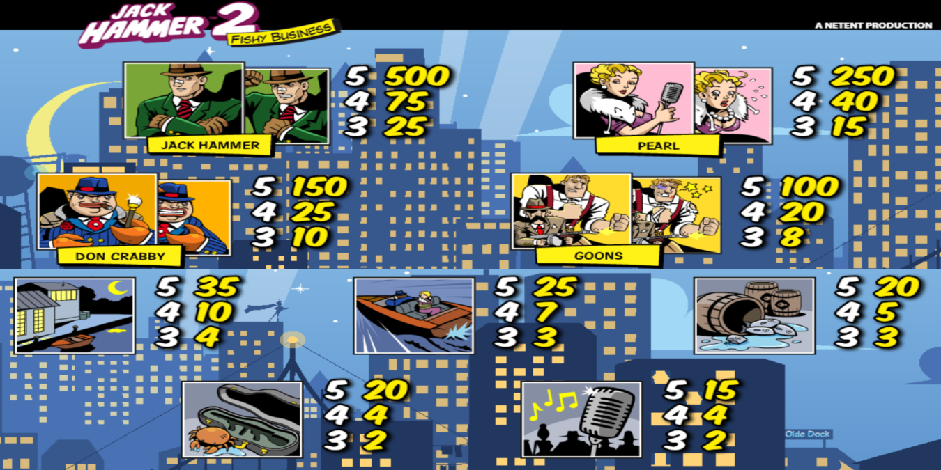 Jack Hammer 2 slot game Symbol Wins Jack Hammer 2 slot game Symbol Wins