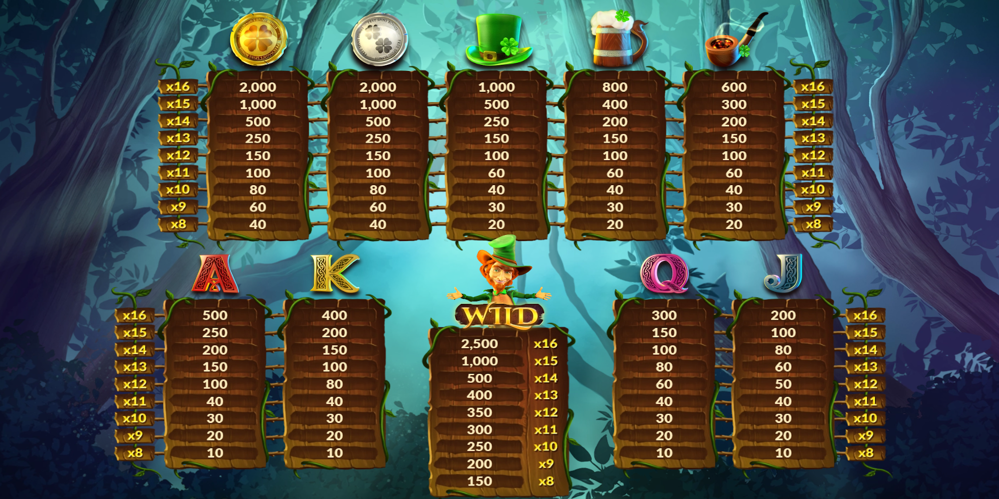 Larry The Leprechaun slot game PayTable Larry The Leprechaun slot game PayTable