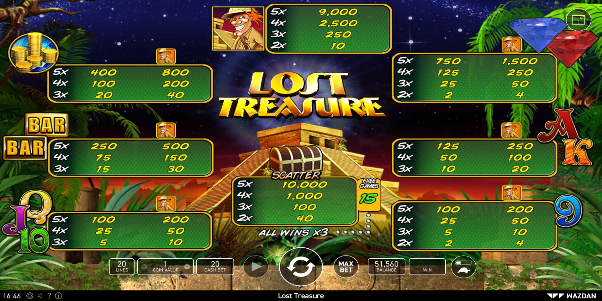 Lost Treasure slot game Symbol Wins PayTable Lost Treasure slot game Symbol Wins PayTable