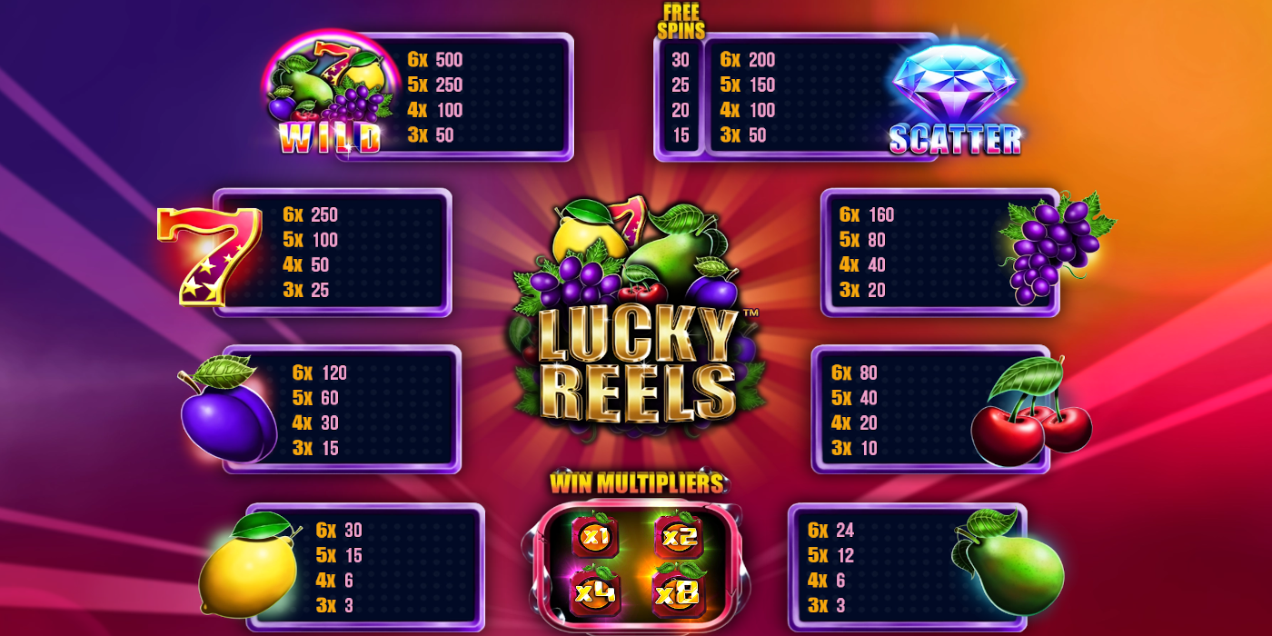 Lucky Reels slot game PayTable