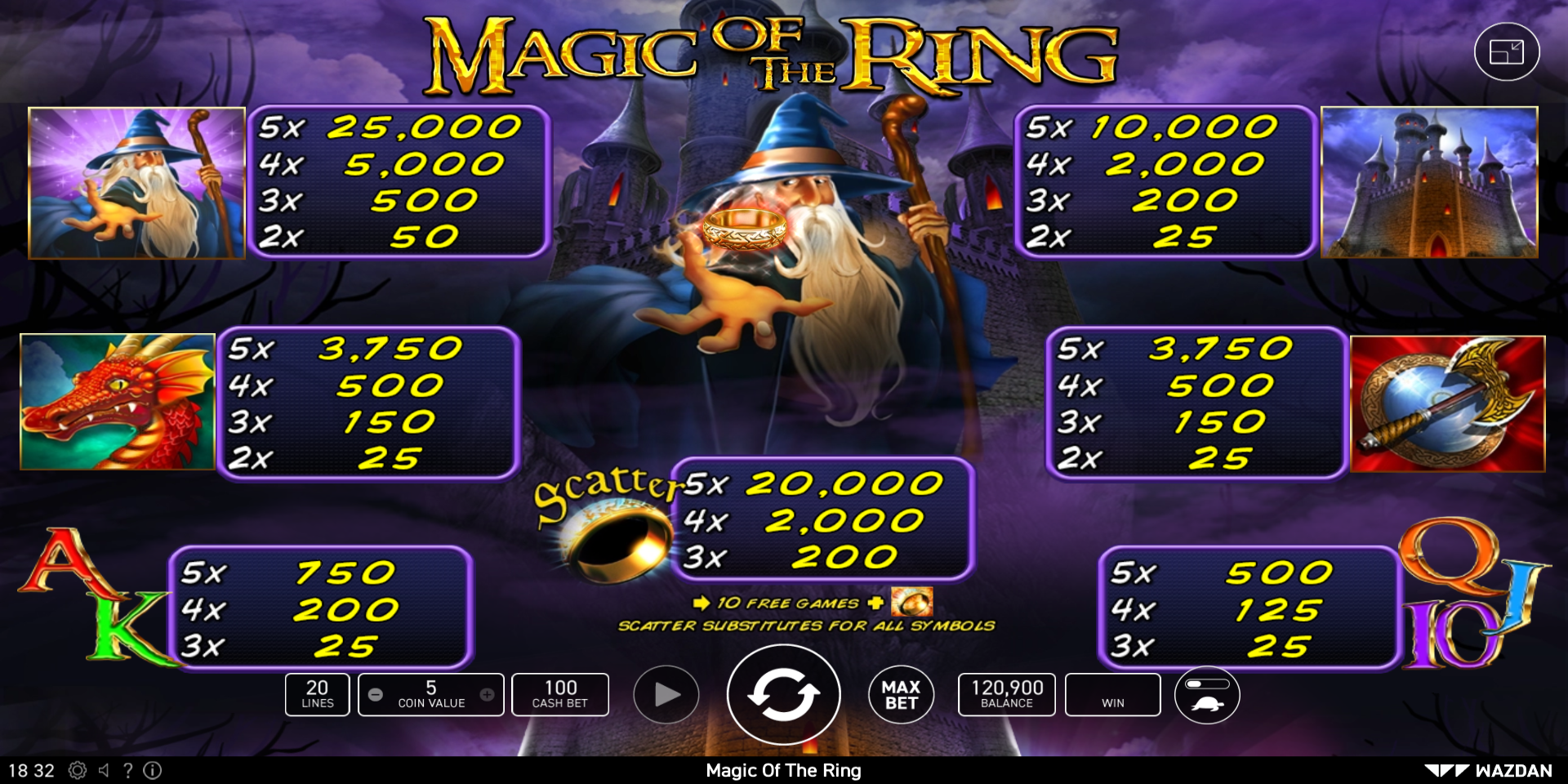 Magic Of The Ring slot game Symbol Wins PayTable Magic Of The Ring slot game Symbol Wins PayTable