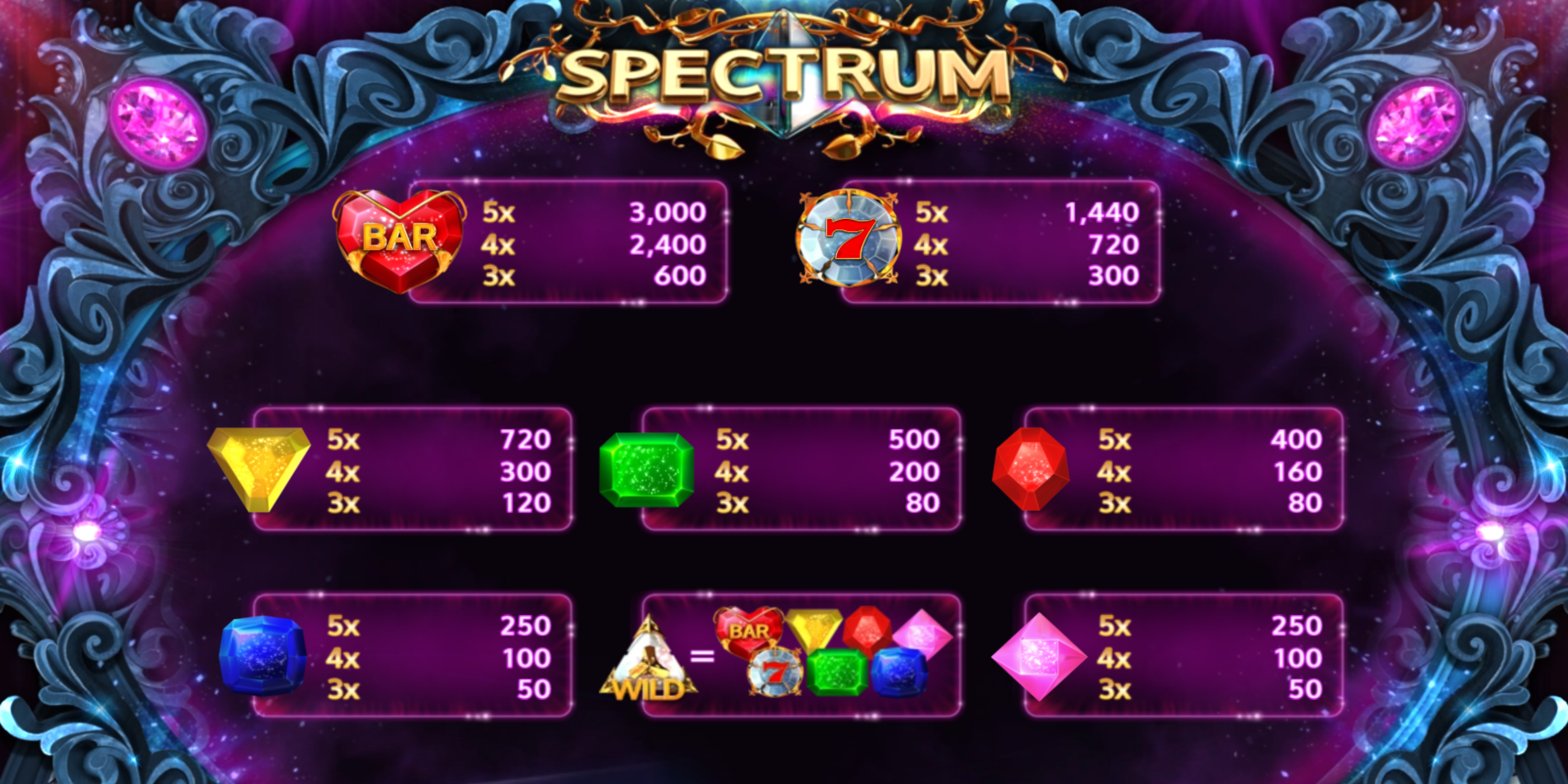 Spectrum slot game PayTable Symbol Wins Spectrum slot game PayTable Symbol Wins