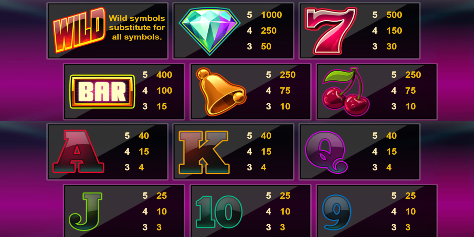 Twin Spin slot game Symbol Wins Twin Spin slot game Symbol Wins