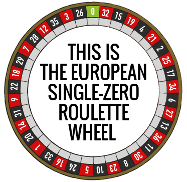 Casino Roulette types the roulette wheel - european roulette wheel numbers layout one zero Casino Roulette types the roulette wheel - european roulette wheel numbers layout one zero