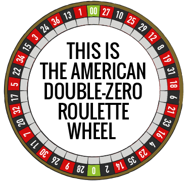 Casino Roulette types a roulette wheel - american roulette wheel numbers layout two zeros Casino Roulette types a roulette wheel - american roulette wheel numbers layout two zeros