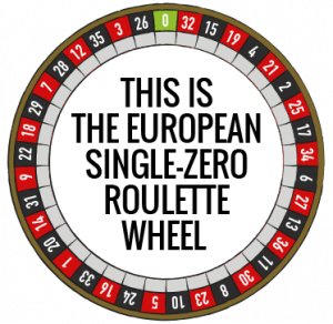 Casino tischspiele europäisches roulette rad single zero 0 Casino tischspiele europäisches roulette rad single zero 0