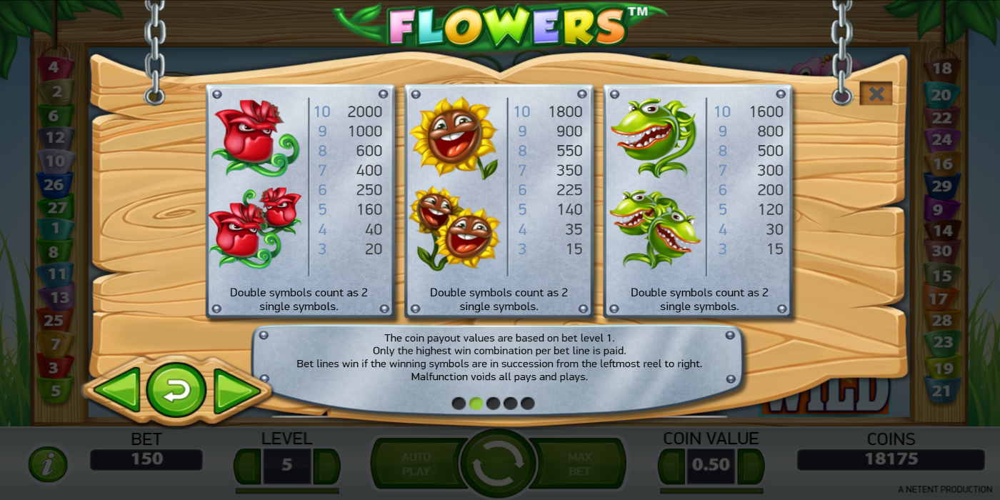 Flowers slot game Highest Payouts Symbols Paytable