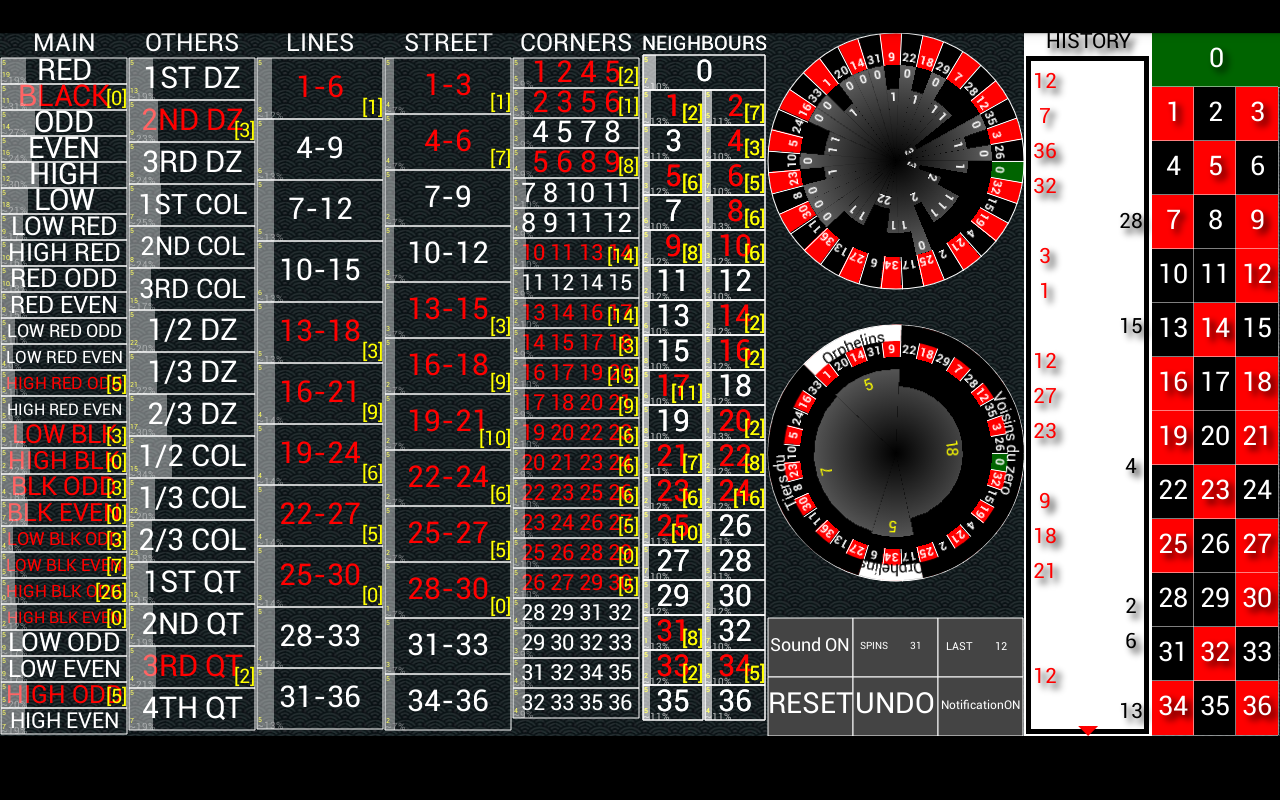 How does roulette work best roulette strategy professional tool to beat online roulette systems