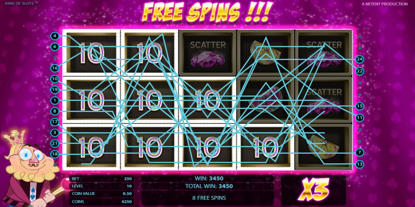 King of Slots slot game A lot of paylines and x3 multiplier