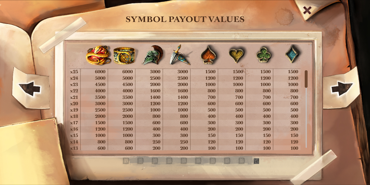 Lost Relics slot game Symbol Payout Values Lost Relics slot game Symbol Payout Values