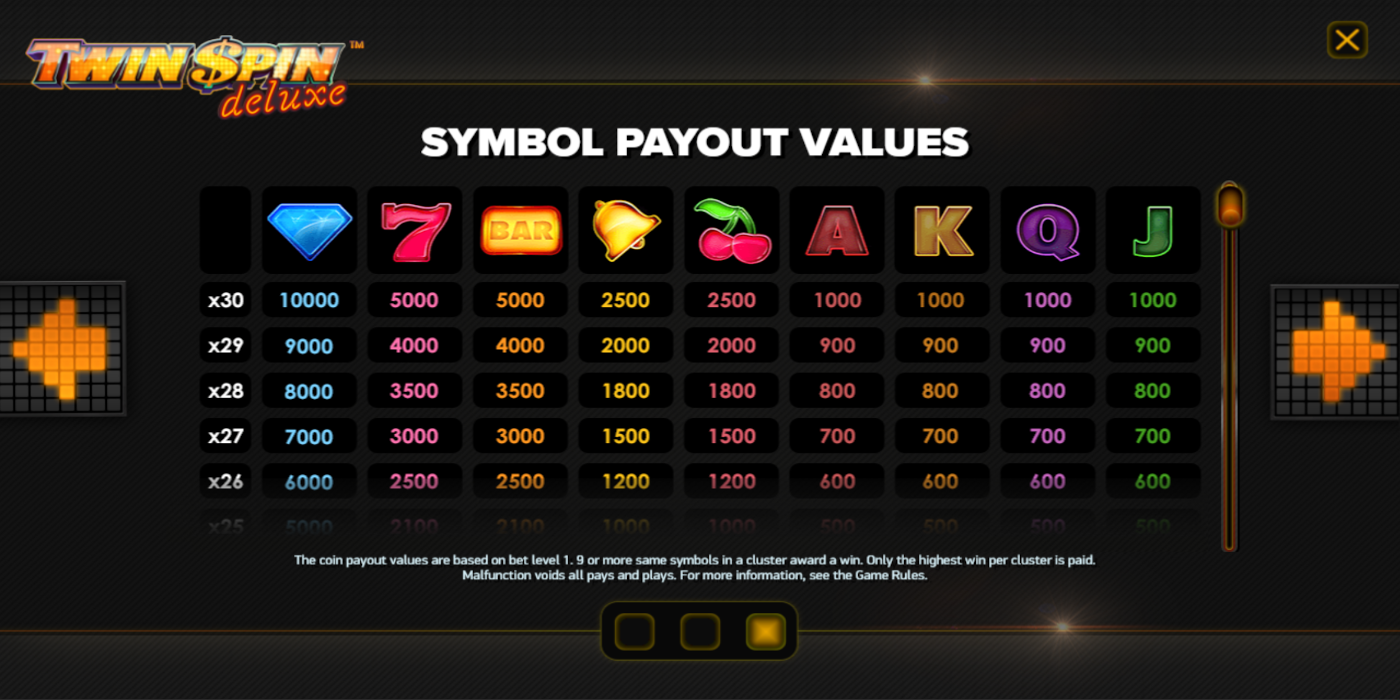 Twin Spin Deluxe slot game Symbol Payout values Twin Spin Deluxe slot game Symbol Payout values