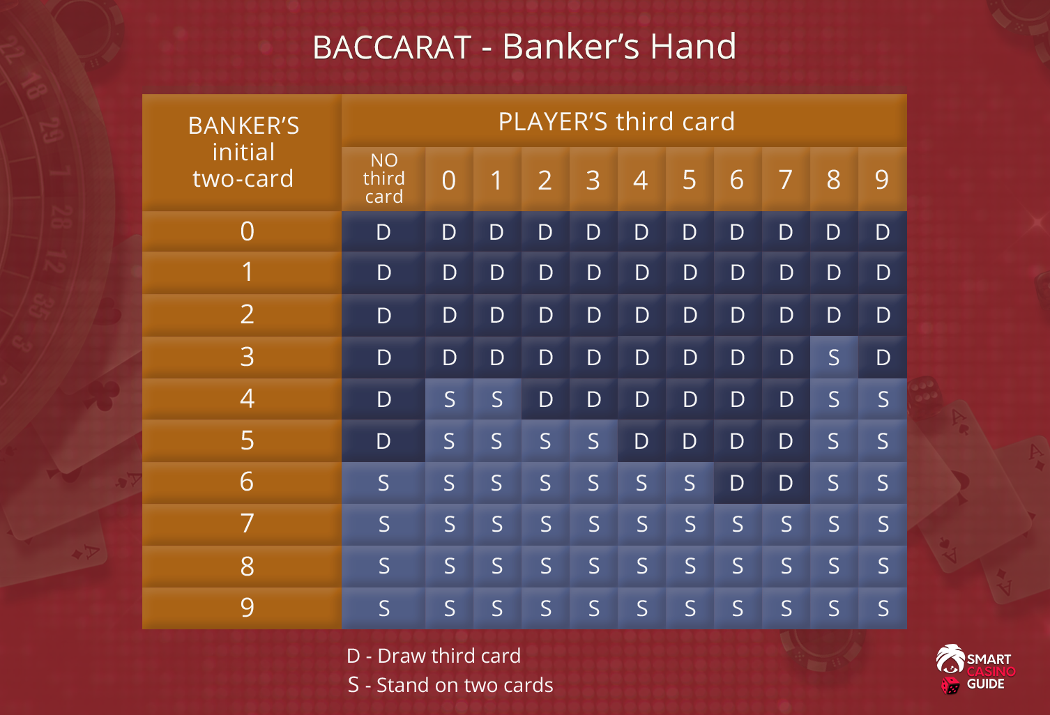 Baccarat drawing rules of baccarat card game dealing baccarat third card rule chart Baccarat drawing rules of baccarat card game dealing baccarat third card rule chart