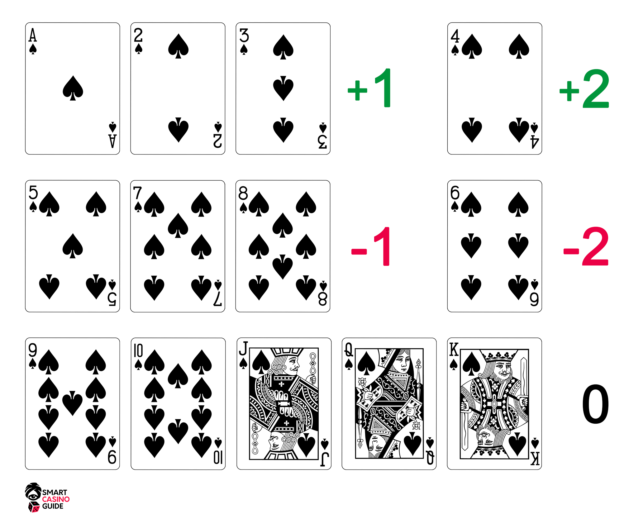 Baccarat system baccarat rules chart card counting strategy Baccarat system baccarat rules chart card counting strategy