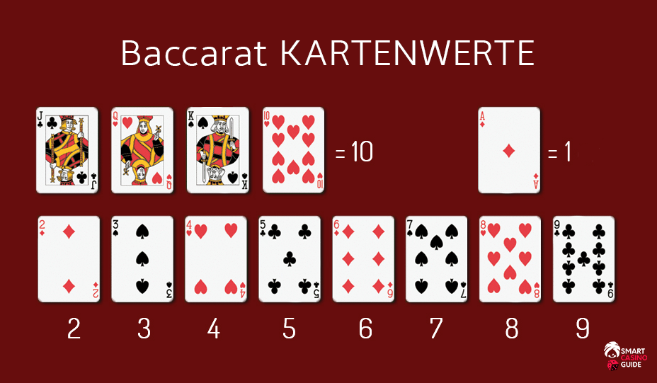 Online Casino Baccarat Spielanleitung_Kartenwerte Online Casino Baccarat Spielanleitung_Kartenwerte
