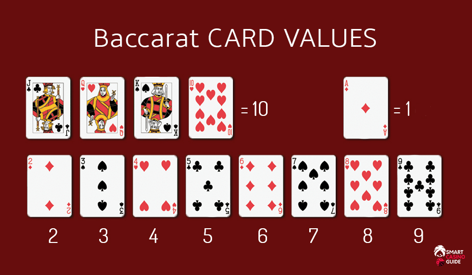 What is baccarat guide how to play baccarat online for real money card rules What is baccarat guide how to play baccarat online for real money card rules