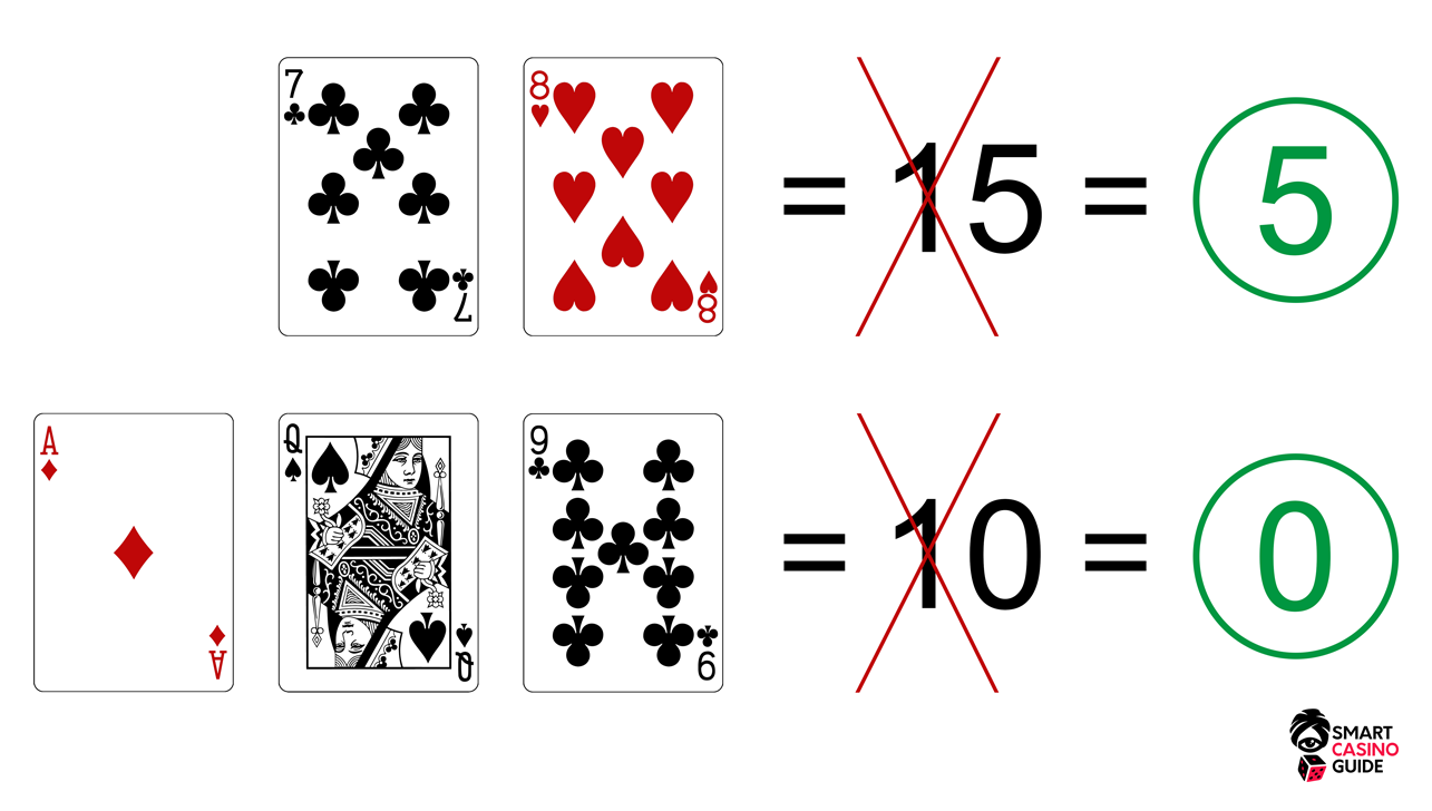 Wie spielt man Baccarat Punkte Baccara spielregeln Wie spielt man Baccarat Punkte Baccara spielregeln