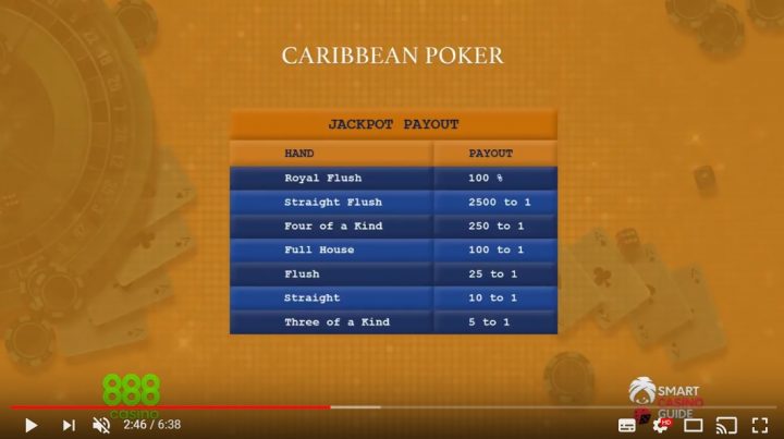 Caribbean Stud Poker rules in 6 min