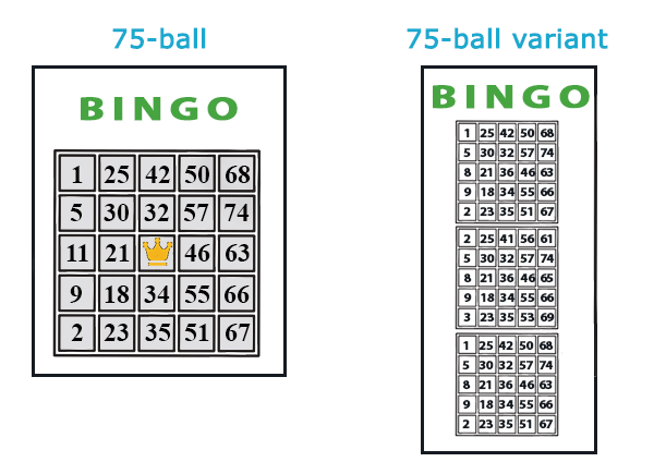 Wie funktioniert Bingo - Regeln - Bingo 75 (75-ball bingo spielkarten) Wie funktioniert Bingo - Regeln - Bingo 75 (75-ball bingo spielkarten)