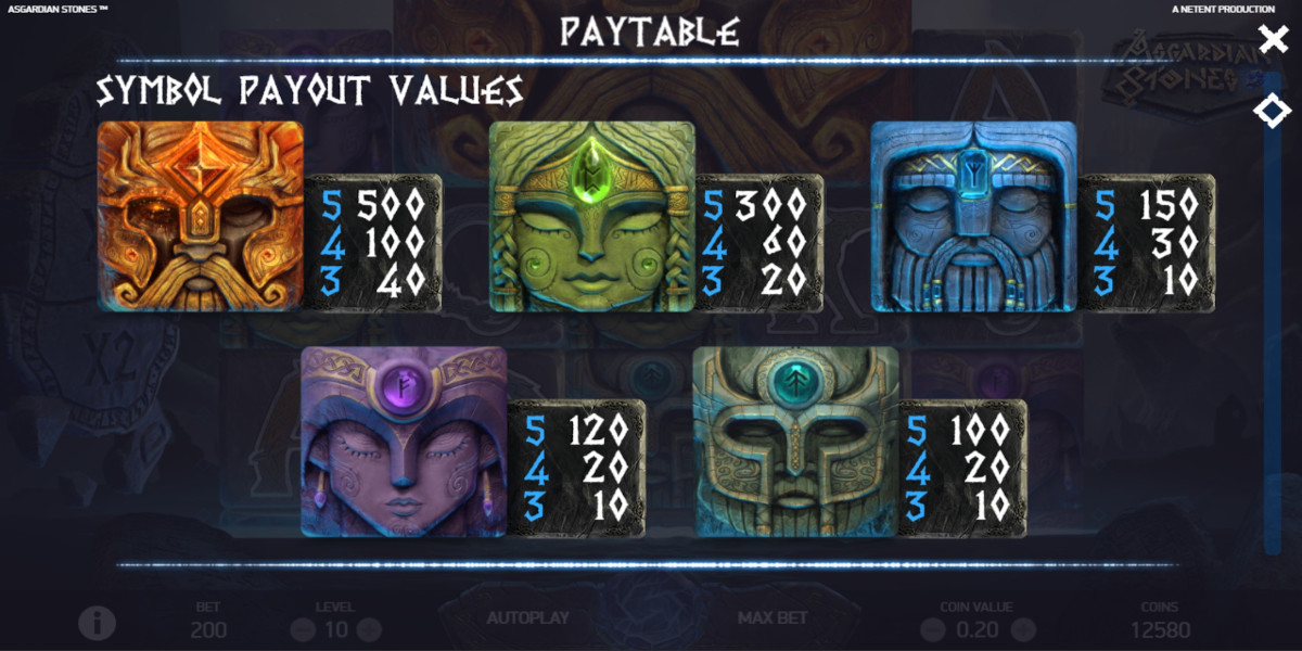 Asgardian Stones slot game High Symbols PayTable