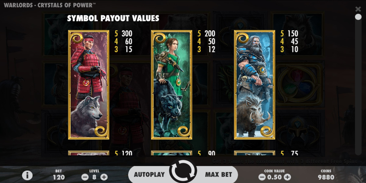 Warlords slot game Symbol Payout Values