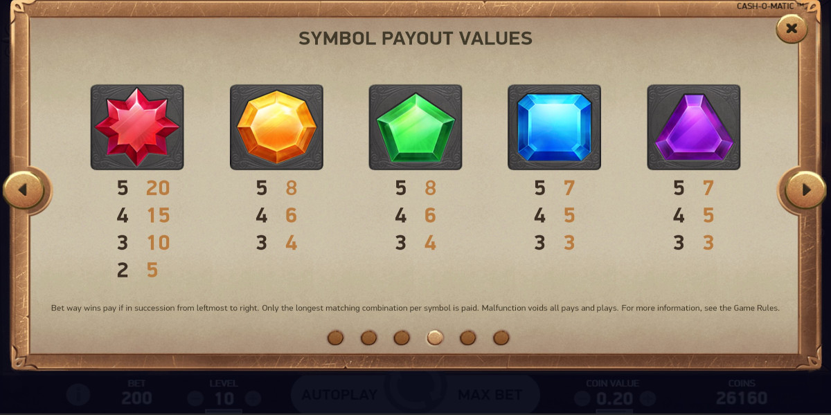 Cash-o-matic slot game Highest Symbol Payouts Cash-o-matic slot game Highest Symbol Payouts