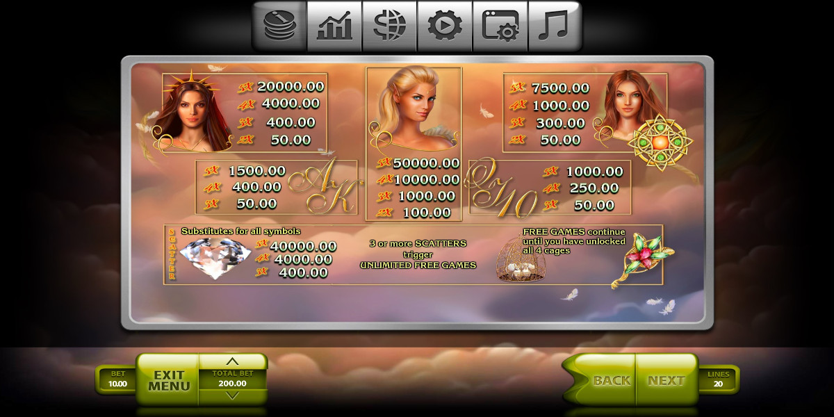 Fairy Tale slot game PayTable