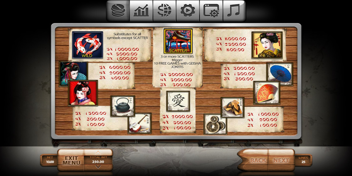 Geisha slot game PayTable