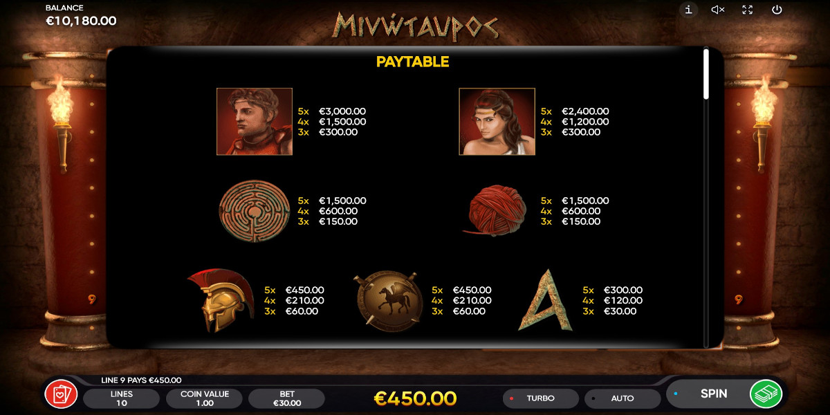 Minotaurus slot game PayTable