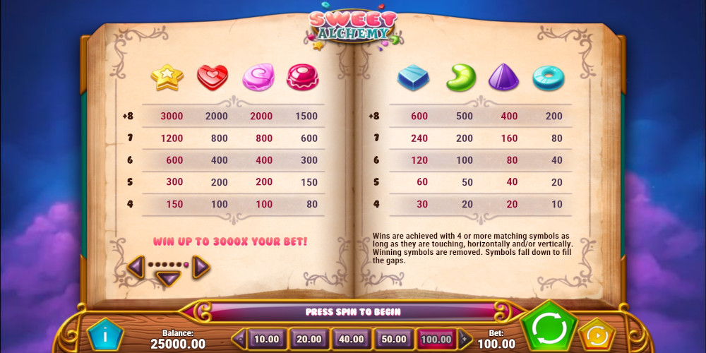 Sweet Alchemy casino slot game PayTable Sweet Alchemy casino slot game PayTable