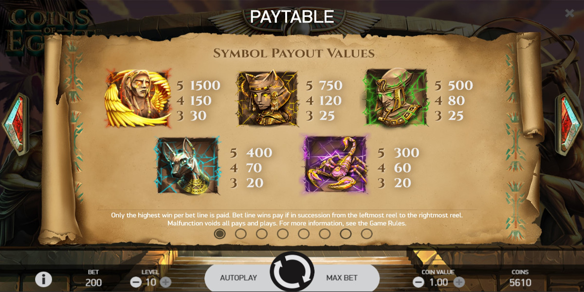 Coins of Egypt slot game Big Symbols PayTable