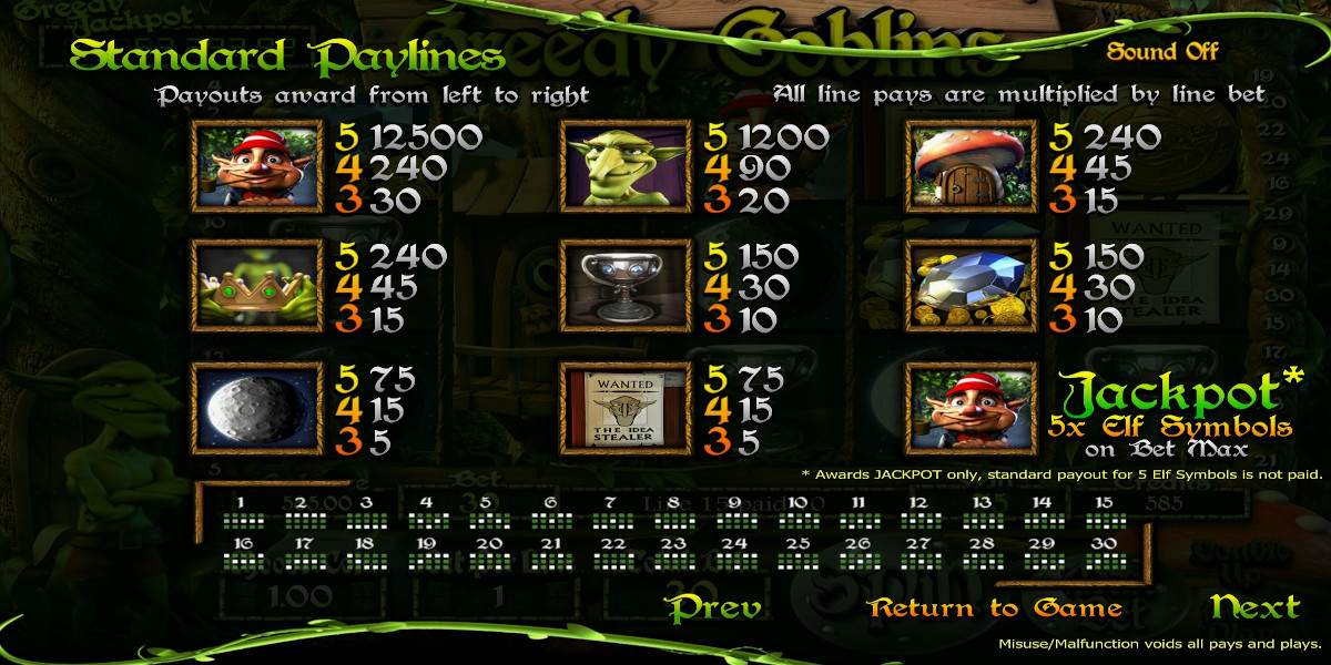 Greedy Goblins slot game PayTable
