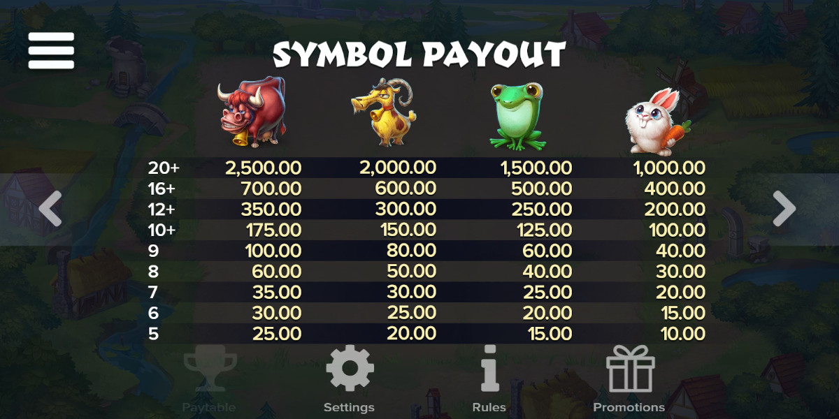 Micro Knights slot game Highest symbols paytable