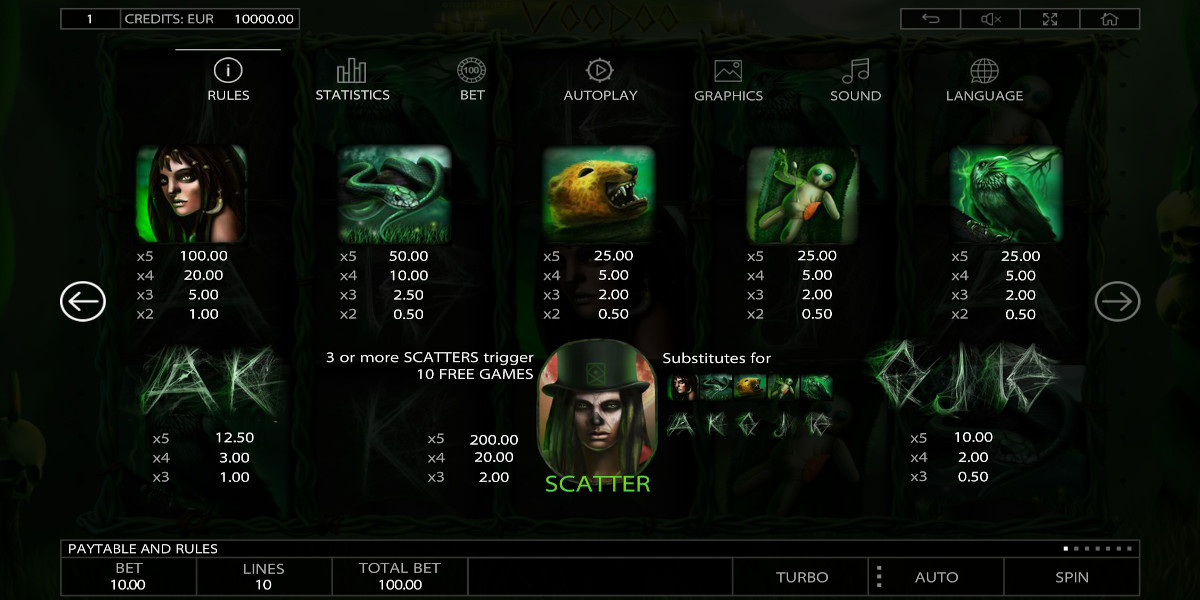 Voodoo slot game PayTable