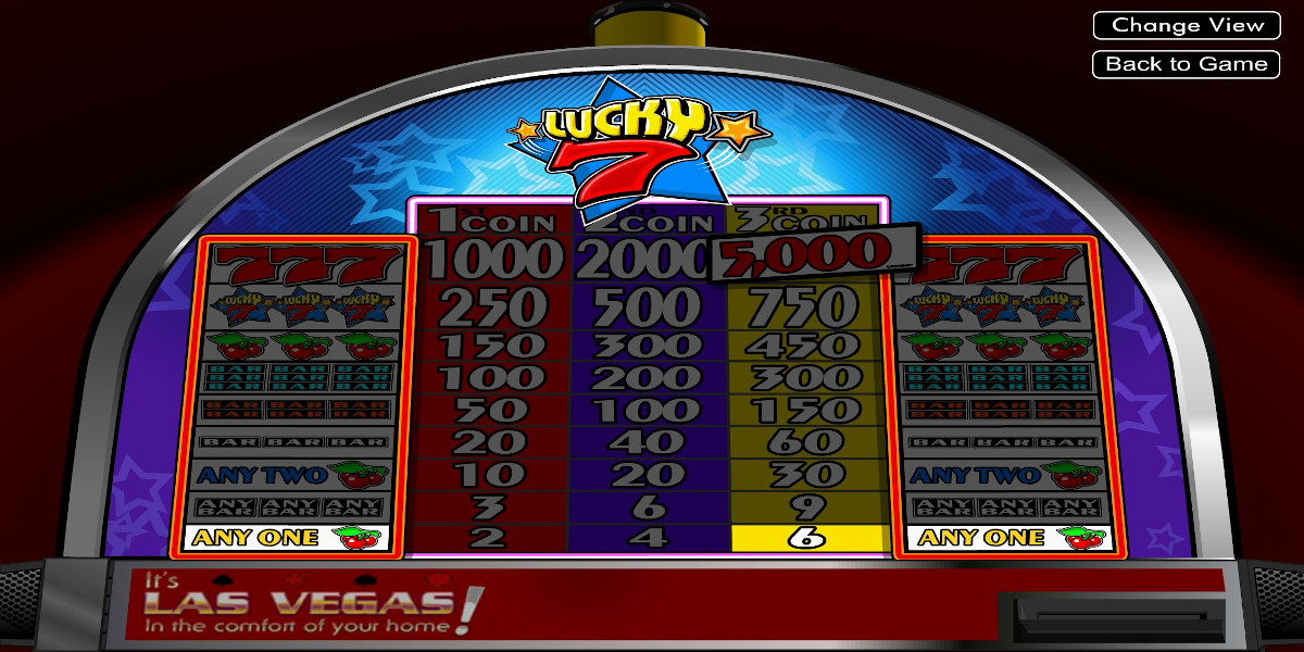 Lucky 7 slot game PayTable
