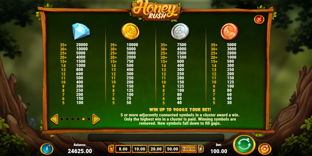 Honey Rush slot game High payouts Symbols PayTable
