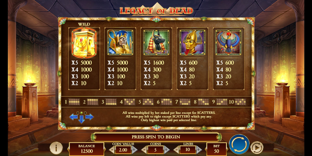 Legacy of Dead slot game High Payouts symbols PayTable