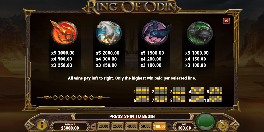 Ring of Odin slot game PayTable Ring of Odin slot game PayTable