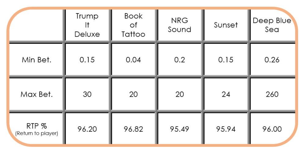 Top Fugaso slots Bet ranges and RTP