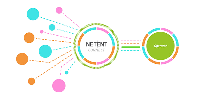 NetEnt Connect sharing Netent casino module with customers NetEnt Connect sharing Netent casino module with customers