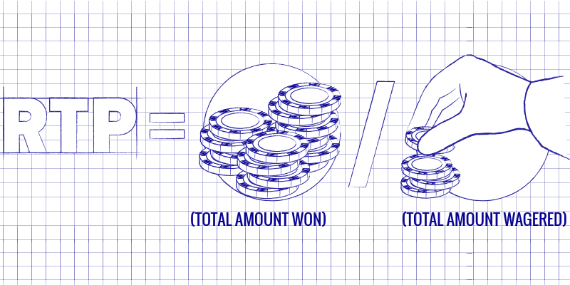 Slots RTP what it is - how to find slots with best payouts? Slot machine RTP calculator Slots RTP what it is - how to find slots with best payouts? Slot machine RTP calculator