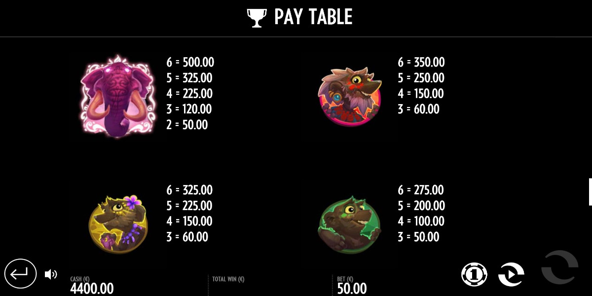 Pink Elephants slot game The biggest payout symbols Pink Elephants slot game The biggest payout symbols