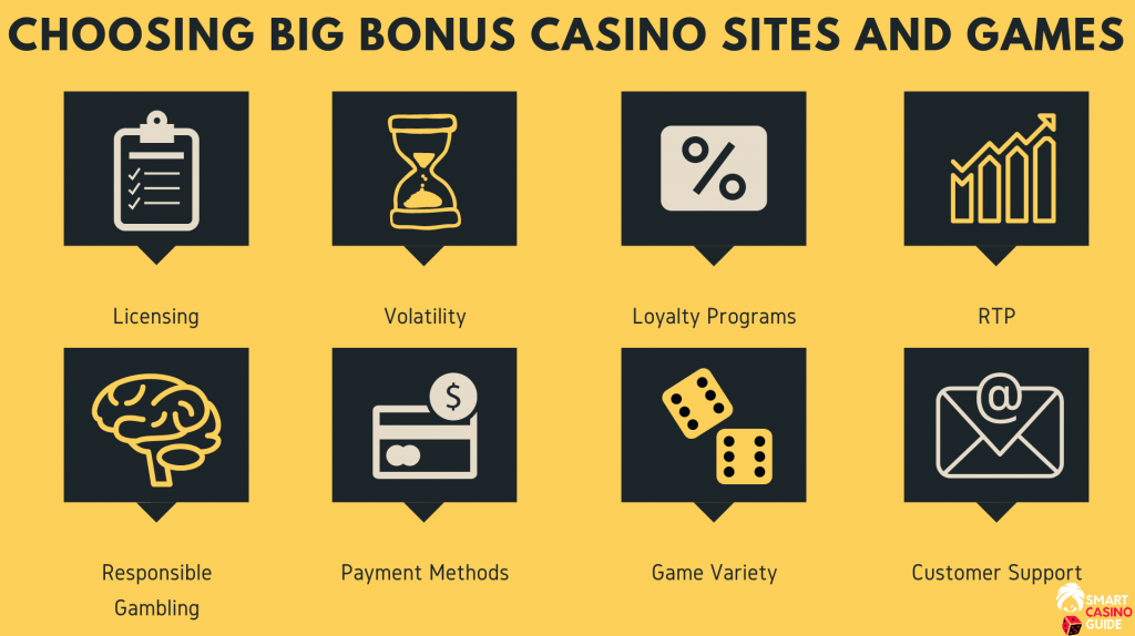 Choosing Big Bonus Casino Sites and Games List