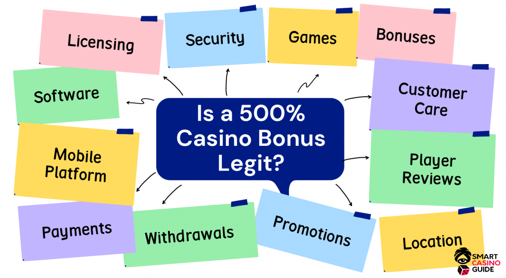 Ist Online Casino mit 500% Einzahlungsbonus legal?