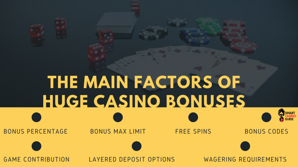 The Main Factors of Huge Casino Bonuses - Cards, Chips & Dice