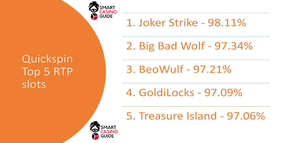 Quickspin Top5 slots RTP list