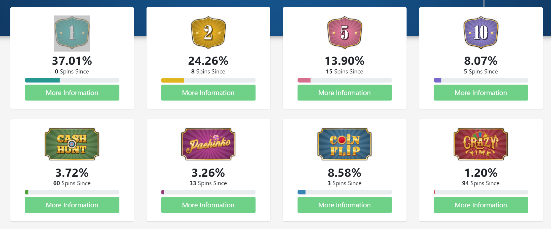 crazy time tracker stats statistics